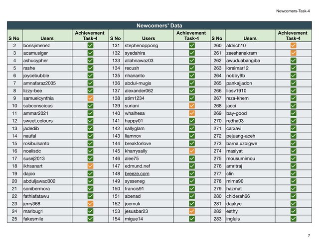 Block Reward - Newcomers-Task-4 (2)-07.jpg