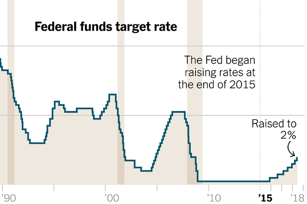 Fed interest rates.png
