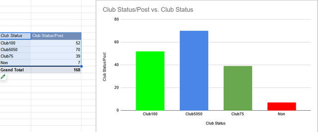 Steem-Cameroon-Steemit-Engagement-Challenge-Season-8-Google-Sheets(1).png