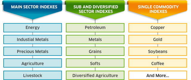 Q14-3169 Commodity-Infographs_0105-10_tcm5044-12190.png