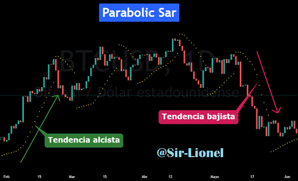 Parabolic sar.png