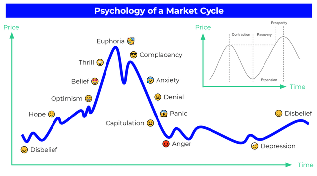 psychology-market-cycle.png