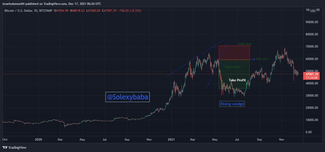 BTCUSD_2021-12-17_08-26-00.png