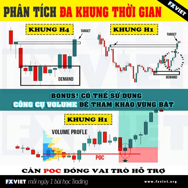 da-khung-thoi-gian---cach-phan-tich-da-khung-thoi-gian---fxviet---dautuforex.jpg