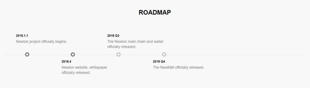 Newton-Roadmap.jpg