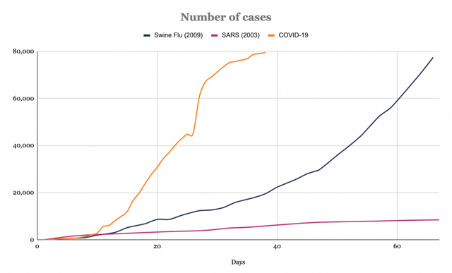 number-of-COVID-cases-vs-sars.png