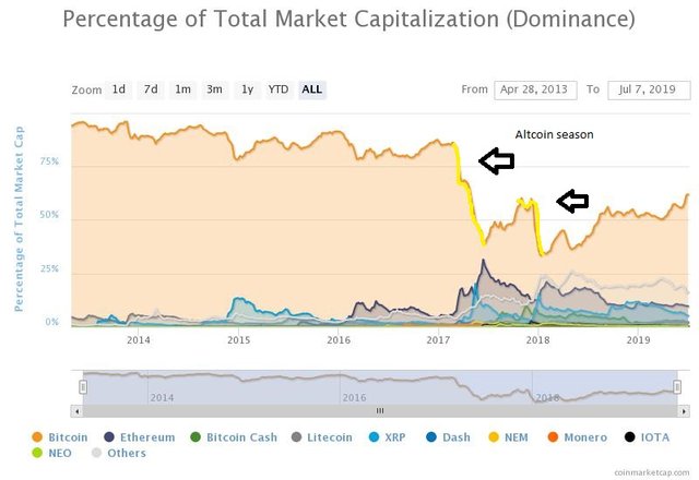 chart_btc_dominance_alt_season.jpg