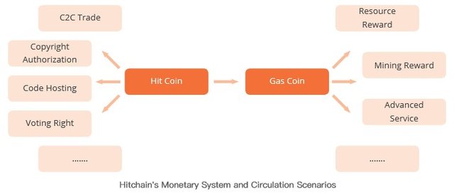 HitChain Monetary and Circulation Scenario.jpg