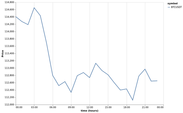 bitprice_20250922.png