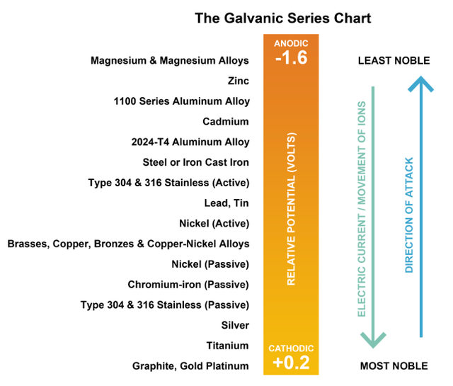 Galvanic-Action-Fig-1.png