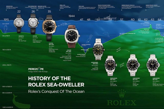 170415_timeline_rolex_sea-dweller-01.jpg