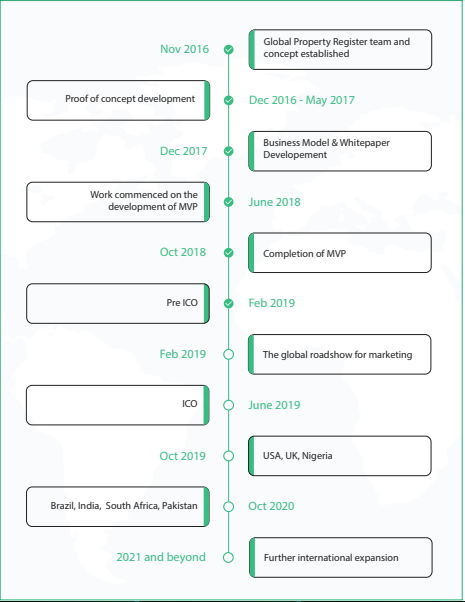 Global pr Road map.png