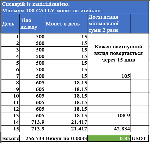 Кетлі дроп капіталізація.png