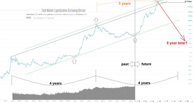 total market cap excluding BTC November 8, 2019 18.jpg