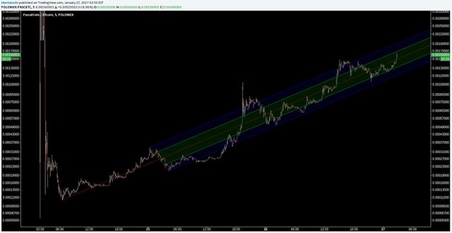 ky-nang-va-thu-thuat-trade-coin-cua-tosimoku (2).jpg