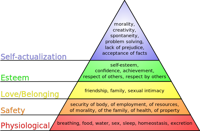 640px-Maslow's_hierarchy_of_needs.svg.png