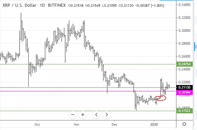 Jan12XRP.JPG