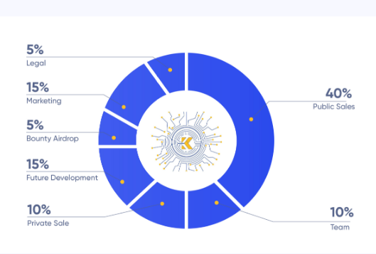 koinomo innitial token distribution.png