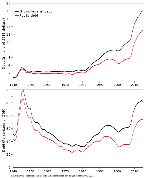 490px-USdebt.svg.png