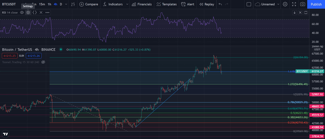 btc 4h.png