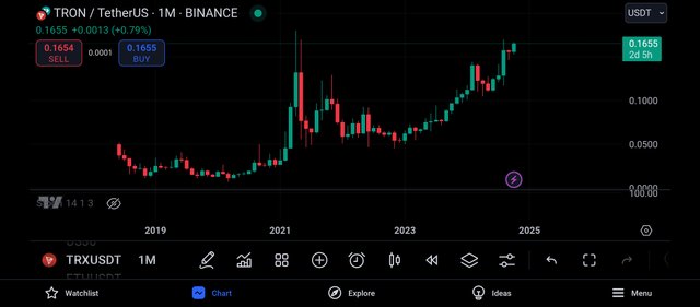 Screenshot_2024-10-29-20-51-33-813_com.tradingview.tradingviewapp.jpg