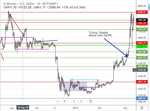 May20BTC.JPG