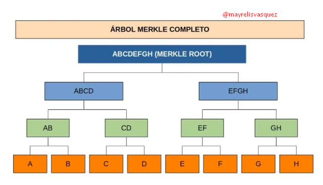 arbol merkle.png