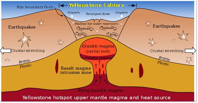 yellowstone caldera public Kbh3rd.jpg