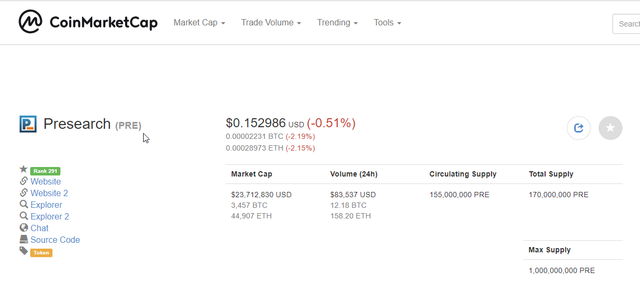 2018-06-11 17_30_57-Presearch (PRE) price, charts, market cap, and other metrics _ CoinMarketCap.png