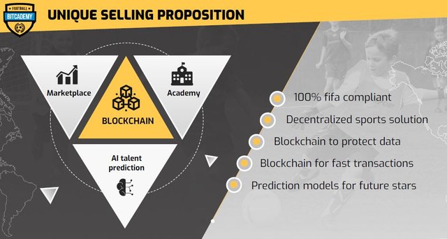 bitcademy unique selling proposal.JPG