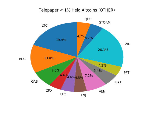 chart_bottom_altcoins_1533428117.png