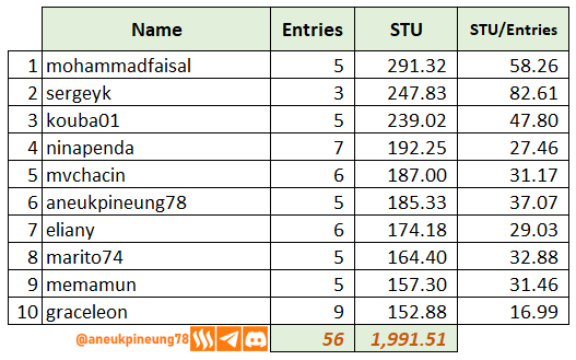 sec-s20w01-stats-05.png