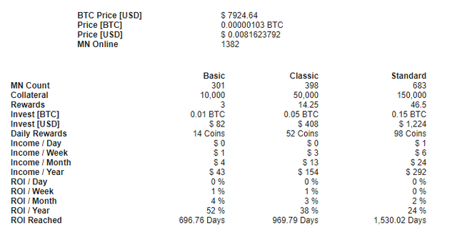 BeetleCoin-ROI.png