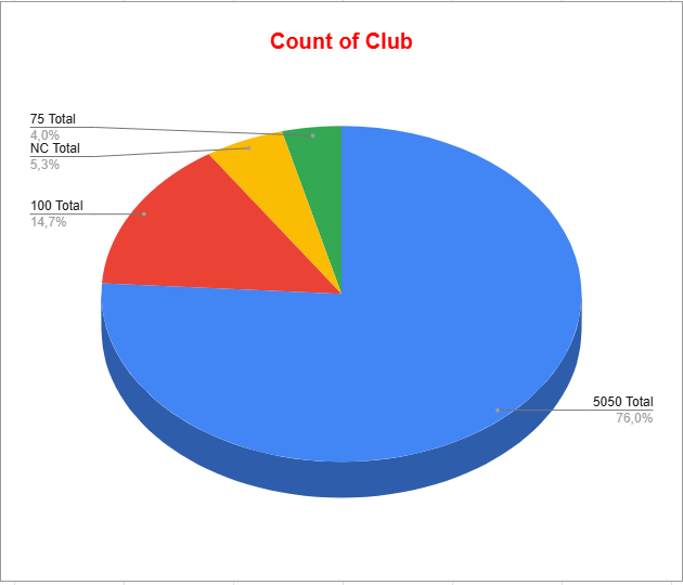 clubs1.PNG