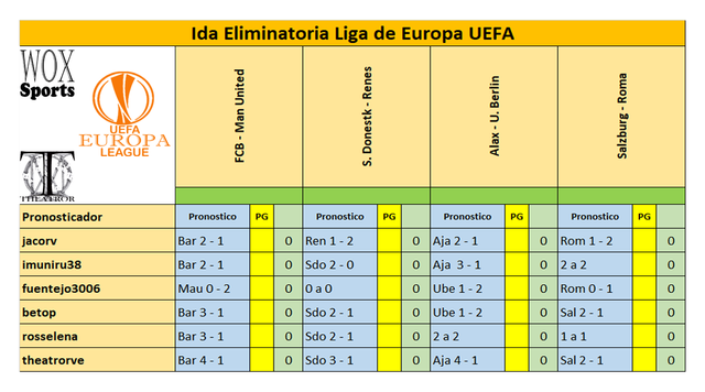 B 06 Cuadro de participantes 03.png