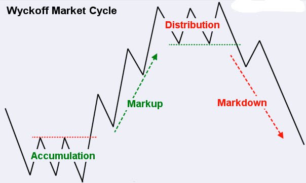 Wyckoff-Method.jpg