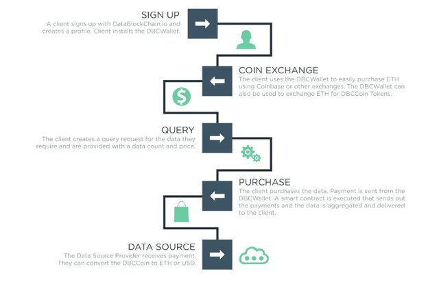 DBCC token mechanism.JPG