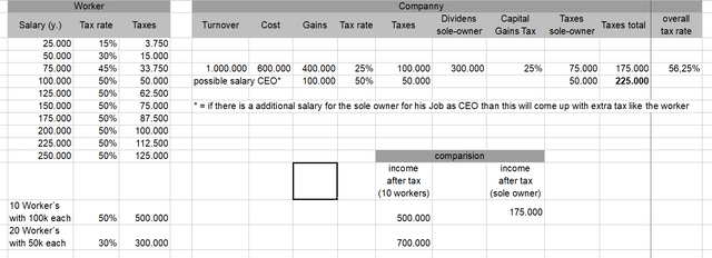 turnover vs salary incl taxes.PNG