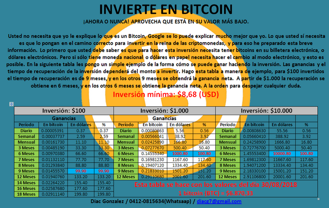 InvierteEnBitcoin2.png