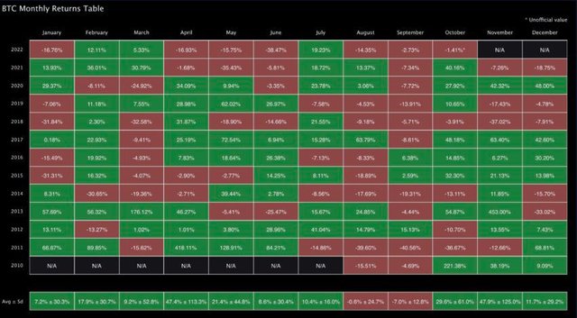 4_Twitter_BTC_monthly_returns-850x469.jpg.optimal.jpg