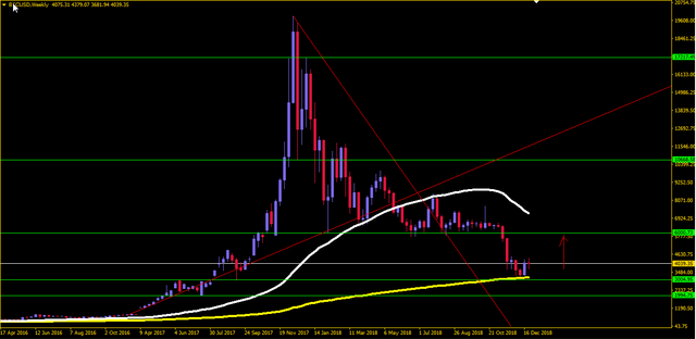 bitcoin weelkly analysis.png