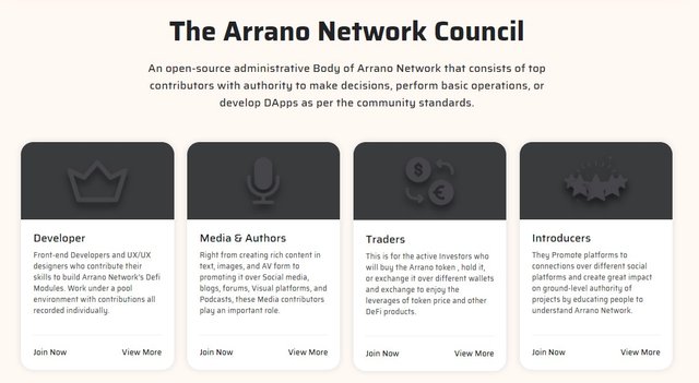 Arrano Network.jpg