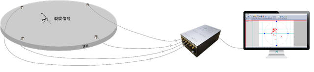 distributed-acoustic-emission-system2.png