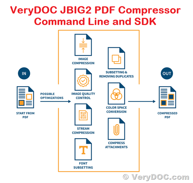 VeryDOC JBIG2 Library.png