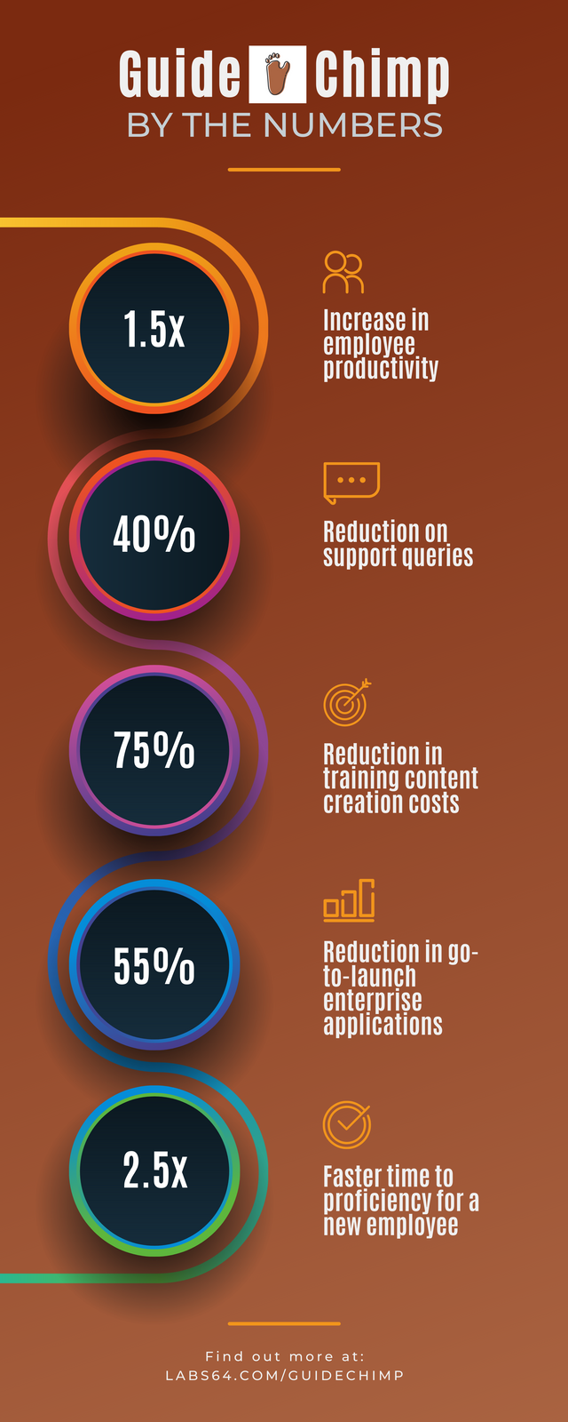 GuideChimp by the numbers.png