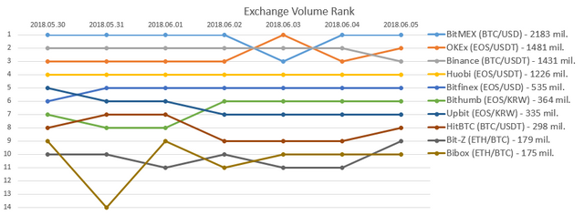 2018-06-05_Exchange_rank.PNG