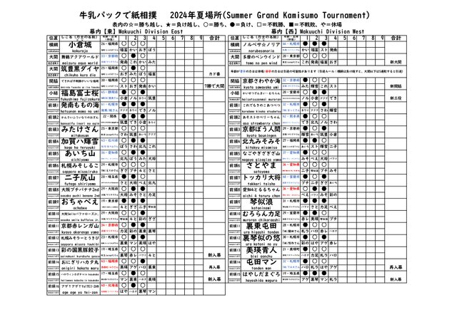 2024夏場所星取表_page-0001.jpg