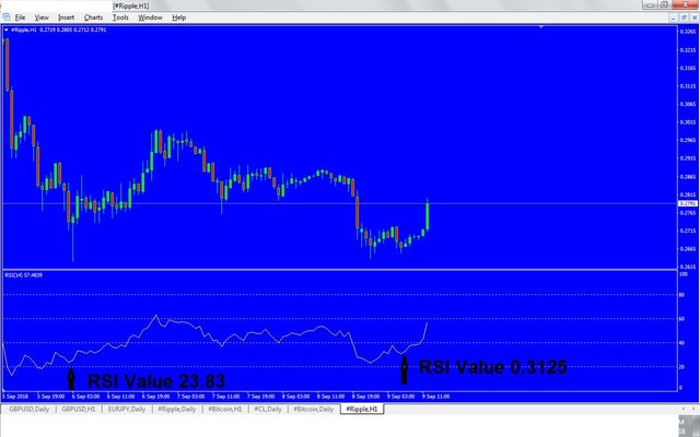 Ripple 1 Hous Time Frame Chart.jpg