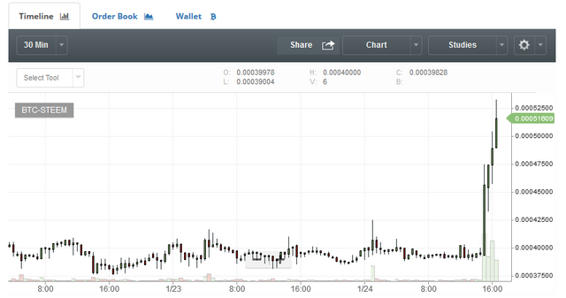 Steem explosion.PNG