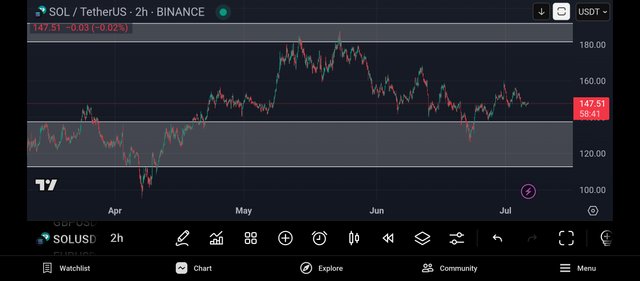 Screenshot_2025-07-06-10-01-19-100_com.tradingview.tradingviewapp.jpg